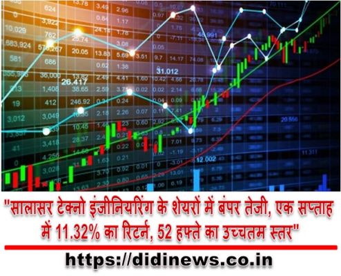  "सालासर टेक्नो इंजीनियरिंग के शेयरों में बंपर तेजी, एक सप्ताह में 11.32% का रिटर्न, 52 हफ्ते का उच्चतम स्तर"