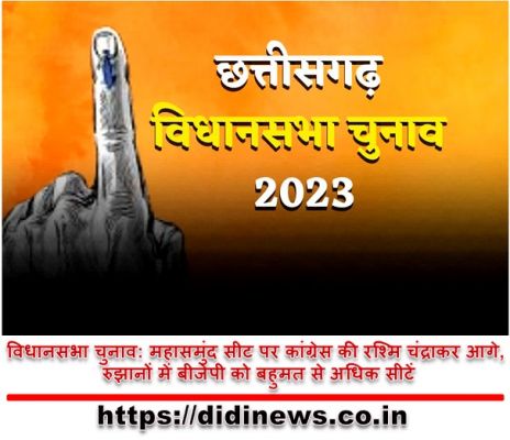 विधानसभा चुनाव: महासमुंद सीट पर कांग्रेस की रश्मि चंद्राकर आगे, रुझानों में बीजेपी को बहुमत से अधिक सीटें
