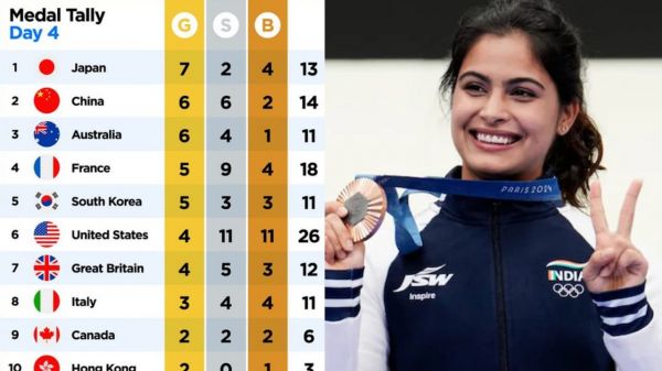 Paris Olympic 2024 Medal Tally: 4 दिन में 2 मेडल, मेडल टैली में नंबर 1 पर जापान, किस नंबर पर है भारत?